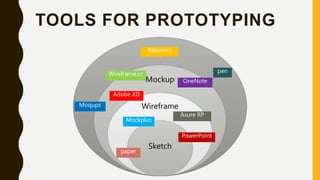TOOLS FOR PROTOTYPING
Prototype
Mockup
Wireframe
Sketch
pen
Adobe XD
Balsamiq
Axure RP
paper
OneNote
Mockplus
Moqups
PowerPoint
Wireframe.cc
 