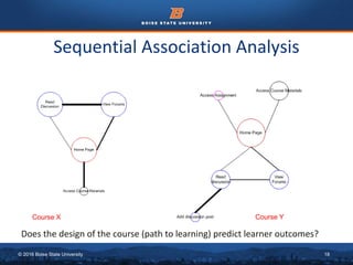 © 2016 Boise State University 18
Sequential Association Analysis
Course X Course Y
Does the design of the course (path to learning) predict learner outcomes?
 