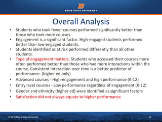 © 2016 Boise State University 23
Overall Analysis
• Students who took fewer courses performed significantly better than
those who took more courses.
• Engagement is a significant factor. High-engaged students performed
better than low-engaged students.
• Students identified as at risk performed differently than all other
students.
• Type of engagement matters. Students who accessed their courses more
often performed better than those who had more interactions within the
course. Consistent interaction over time is a better predictor of
performance. (higher ed only)
• Advanced courses - High-engagement and high performance (K-12)
• Entry level courses - Low performance regardless of engagement (K-12)
• Gender and ethnicity (higher ed) were identified as significant factors
• Satisfaction did not always equate to higher performance
 