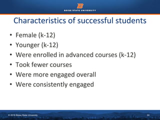 © 2016 Boise State University 24
Characteristics of successful students
• Female (k-12)
• Younger (k-12)
• Were enrolled in advanced courses (k-12)
• Took fewer courses
• Were more engaged overall
• Were consistently engaged
 