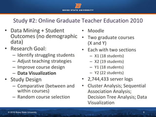 © 2016 Boise State University 6
Study #2: Online Graduate Teacher Education 2010
• Data Mining + Student
Outcomes (no demographic
data)
• Research Goal:
– Identify struggling students
– Adjust teaching strategies
– Improve course design
– Data Visualization
• Study Design
– Comparative (between and
within courses)
– Random course selection
• Moodle
• Two graduate courses
(X and Y)
• Each with two sections
– X1 (18 students)
– X2 (19 students)
– Y1 (18 students)
– Y2 (22 students)
• 2,744,433 server logs
• Cluster Analysis; Sequential
Association Analysis;
Decision Tree Analysis; Data
Visualization
 