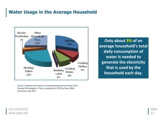 512-474-6725
www.aect.net
Water Usage in the Average Household
slide
11
Only about 3% of an
average household’s total
daily consumption of
water is needed to
generate the electricity
that is used by the
household each day.
Source: Viability and Impacts of Implementing Various Power Plant
Cooling Technologies in Texas, prepared for EPRI by Texas A&M
University, July 2012
 
