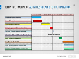 TentativeTimelineof ActivitiesRelated to theTransition
www.aect.net (512) 474-6725
20
Legal and Regulatory Approvals
Oncor ESI ID Creation
Motion for Rehearing Period
Closing of Agreement Between SU and Oncor
Sharyland Transition Readiness Workshop
REPs Submit MVIs and MVOs for the Transition Date To Be Determined
Oncor CIS Platform Replacement
Daily Transition Market Calls
Oncor Completes MVIs on Transition Date
Sharyland Completes MVOs on Transition Date
November 2017 December 2017September 2017 October 2017
 