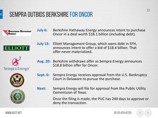 Sempra outbidsBerkshirefor Oncor
www.aect.net (512) 474-6725
23
July 6: Berkshire Hathaway Energy announces intent to purchase
Oncor in a deal worth $18.1 billion (including debt).
July 13: Elliott Management Group, which owns debt in EFH,
announces intent to offer a bid of $18.4 billion. That
offer never materialized.
Aug. 20: Berkshire withdraws offer as Sempra Energy announces
$18.8 billion offer for Oncor.
Sept. 6: Sempra Energy receives approval from the U.S. Bankruptcy
Court in Delaware to pursue the purchase.
Next: Sempra Energy will file for approval from the Public Utility
Commission of Texas.
Once the filing is made, the PUC has 240 days to approve or
deny the transaction.
 