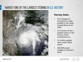 HARVEY one of the Largest Storms In U.S. History
www.aect.net (512) 474-6725
4
Harvey Stats:
• First Category 4
hurricane to make
landfall in the Texas
Coastal Bend since
1961
• 51.9 inches of rain –
wettest storm in the
history of the
continental U.S.
• 13 million people
were under flood
watch
• 300,000 power
outages at Harvey’s
peak
 