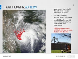 HARVEY Recovery: AEP Texas
www.aect.net (512) 474-6725
6
• Most severe storm to hit
the AEP Texas service
territory in 44 years
• 220,000 customers
without power at its peak
• Lost 5,000 poles and 200
transmission structures,
such as lines and
substations
• 1,600 outages remain,
with half of those in areas
that are still flooded
 