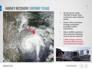 HARVEY Recovery: Entergy Texas
www.aect.net (512) 474-6725
9
• At the storm’s peak,
192,000 Entergy Texas
customers were without
power
• Oncor, Cleco and other
Entergy companies
provided mobile
substations
• About 4,000 customers
with extensive flooding
cannot yet be restored
• 1,600 outages remain,
including both planned
and unplanned outages
 