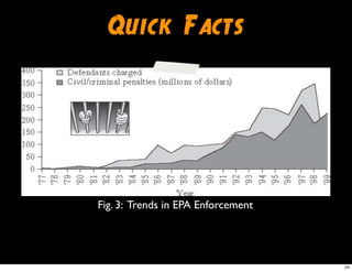 Quick Facts
Fig. 3: Trends in EPA Enforcement
24
 