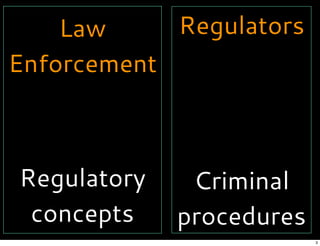 Law
Enforcement
Regulatory
concepts
Regulators
Criminal
procedures
3
 