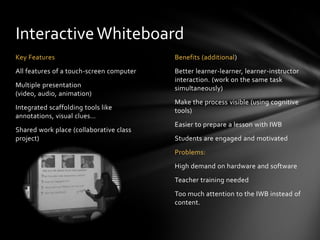Interactive Whiteboard
Key Features                              Benefits (additional)
All features of a touch-screen computer   Better learner-learner, learner-instructor
                                          interaction. (work on the same task
Multiple presentation                     simultaneously)
(video, audio, animation)
                                          Make the process visible (using cognitive
Integrated scaffolding tools like         tools)
annotations, visual clues…
                                          Easier to prepare a lesson with IWB
Shared work place (collaborative class
project)                                  Students are engaged and motivated
                                          Problems:
                                          High demand on hardware and software
                                          Teacher training needed
                                          Too much attention to the IWB instead of
                                          content.
 