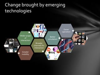 Change brought by emerging
technologies


                                                 Easier
                                                operation
      Wider scope
                                     Better
           of
                                   simulation
      interaction
                       Broader
                    channels for
                     interaction
       Greater
       mobility
 