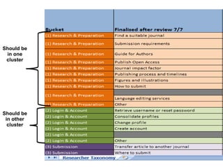 Email Classification Panel automatic email classification for cluster | PPT