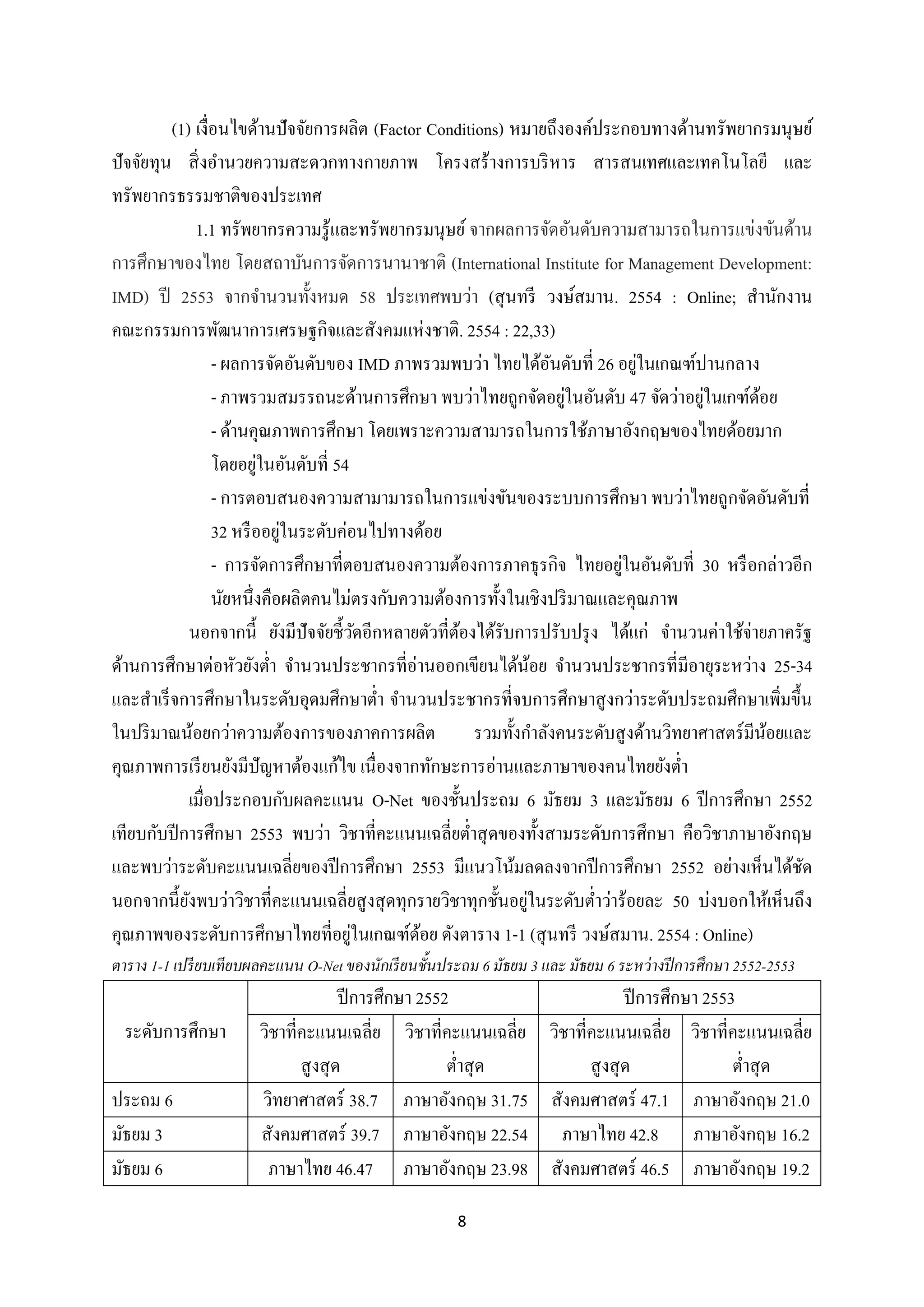 (1) เงื่อนไขด้านปัจจัยการผลิต (Factor Conditions) หมายถึงองค์ประกอบทางด้านทรัพยากรมนุษย์
ปัจจัยทุน สิ่ งอานวยความสะดวกทางกายภาพ โครงสร้างการบริ หาร สารสนเทศและเทคโนโลยี และ
ทรัพยากรธรรมชาติของประเทศ
1.1 ทรัพยากรความรู้และทรัพยากรมนุษย์ จากผลการจัดอันดับความสามารถในการแข่งขันด้าน
การศึกษาของไทย โดยสถาบันการจัดการนานาชาติ (International Institute for Management Development:
IMD) ปี 2553 จากจานวนทั้งหมด 58 ประเทศพบว่า (สุ นทรี วงษ์สมาน. 2554 : Online; สานักงาน
คณะกรรมการพัฒนาการเศรษฐกิจและสังคมแห่งชาติ. 2554 : 22,33)
่
- ผลการจัดอันดับของ IMD ภาพรวมพบว่า ไทยได้อนดับที่ 26 อยูในเกณฑ์ปานกลาง
ั
่
่
- ภาพรวมสมรรถนะด้านการศึกษา พบว่าไทยถูกจัดอยูในอันดับ 47 จัดว่าอยูในเกฑ์ดอย
้
- ด้านคุณภาพการศึกษา โดยเพราะความสามารถในการใช้ภาษาอังกฤษของไทยด้อยมาก
่
โดยอยูในอันดับที่ 54
- การตอบสนองความสามามารถในการแข่งขันของระบบการศึกษา พบว่าไทยถูกจัดอันดับที่
่
32 หรื ออยูในระดับค่อนไปทางด้อย
่
- การจัดการศึกษาที่ตอบสนองความต้องการภาคธุ รกิจ ไทยอยูในอันดับที่ 30 หรื อกล่าวอีก
นัยหนึ่งคือผลิตคนไม่ตรงกับความต้องการทั้งในเชิงปริ มาณและคุณภาพ
นอกจากนี้ ยังมีปัจจัยชี้วดอีกหลายตัวที่ตองได้รับการปรับปรุ ง ได้แก่ จานวนค่าใช้จ่ายภาครัฐ
ั
้
ด้านการศึกษาต่อหัวยังต่า จานวนประชากรที่อ่านออกเขียนได้นอย จานวนประชากรที่มีอายุระหว่าง 25-34
้
และสาเร็ จการศึกษาในระดับอุดมศึกษาต่า จานวนประชากรที่จบการศึกษาสู งกว่าระดับประถมศึกษาเพิ่มขึ้น
ในปริ มาณน้อยกว่าความต้องการของภาคการผลิต
รวมทั้งกาลังคนระดับสู งด้านวิทยาศาสตร์มีนอยและ
้
คุณภาพการเรี ยนยังมีปัญหาต้องแก้ไข เนื่ องจากทักษะการอ่านและภาษาของคนไทยยังต่า
เมื่อประกอบกับผลคะแนน O-Net ของชั้นประถม 6 มัธยม 3 และมัธยม 6 ปี การศึกษา 2552
เทียบกับปี การศึกษา 2553 พบว่า วิชาที่คะแนนเฉลี่ยต่าสุ ดของทั้งสามระดับการศึกษา คือวิชาภาษาอังกฤษ
และพบว่าระดับคะแนนเฉลี่ยของปี การศึกษา 2553 มีแนวโน้มลดลงจากปี การศึกษา 2552 อย่างเห็นได้ชด
ั
่
นอกจากนี้ยงพบว่าวิชาที่คะแนนเฉลี่ยสู งสุ ดทุกรายวิชาทุกชั้นอยูในระดับต่าว่าร้อยละ 50 บ่งบอกให้เห็นถึง
ั
่
คุณภาพของระดับการศึกษาไทยที่อยูในเกณฑ์ดอย ดังตาราง 1-1 (สุ นทรี วงษ์สมาน. 2554 : Online)
้
ตาราง 1-1 เปรี ยบเที ยบผลคะแนน O-Net ของนักเรี ยนชั้นประถม 6 มัธยม 3 และ มัธยม 6 ระหว่ างปี การศึกษา 2552-2553

ระดับการศึกษา
ประถม 6
มัธยม 3
มัธยม 6

ปี การศึกษา 2552
ปี การศึกษา 2553
วิชาที่คะแนนเฉลี่ย วิชาที่คะแนนเฉลี่ย วิชาที่คะแนนเฉลี่ย วิชาที่คะแนนเฉลี่ย
สู งสุ ด
ต่าสุ ด
สู งสุ ด
ต่าสุ ด
วิทยาศาสตร์ 38.7 ภาษาอังกฤษ 31.75 สังคมศาสตร์ 47.1 ภาษาอังกฤษ 21.0
สังคมศาสตร์ 39.7 ภาษาอังกฤษ 22.54 ภาษาไทย 42.8 ภาษาอังกฤษ 16.2
ภาษาไทย 46.47 ภาษาอังกฤษ 23.98 สังคมศาสตร์ 46.5 ภาษาอังกฤษ 19.2
8

 