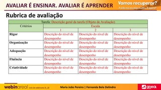 Rubrica de avaliação
Tarefa: Descrição geral da tarefa (Objeto de Avaliação)
Critérios Escala
1 2 3
Rigor Descrição do nível de
desempenho
Descrição do nível de
desempenho
Descrição do nível de
desempenho
Organização Descrição do nível de
desempenho
Descrição do nível de
desempenho
Descrição do nível de
desempenho
Adequação Descrição do nível de
desempenho
Descrição do nível de
desempenho
Descrição do nível de
desempenho
Fluência Descrição do nível de
desempenho
Descrição do nível de
desempenho
Descrição do nível de
desempenho
Criatividade Descrição do nível de
desempenho
Descrição do nível de
desempenho
Descrição do nível de
desempenho
AVALIAR É ENSINAR. AVALIAR É APRENDER
Maria João Pereira | Fernanda Bela Delindro
 