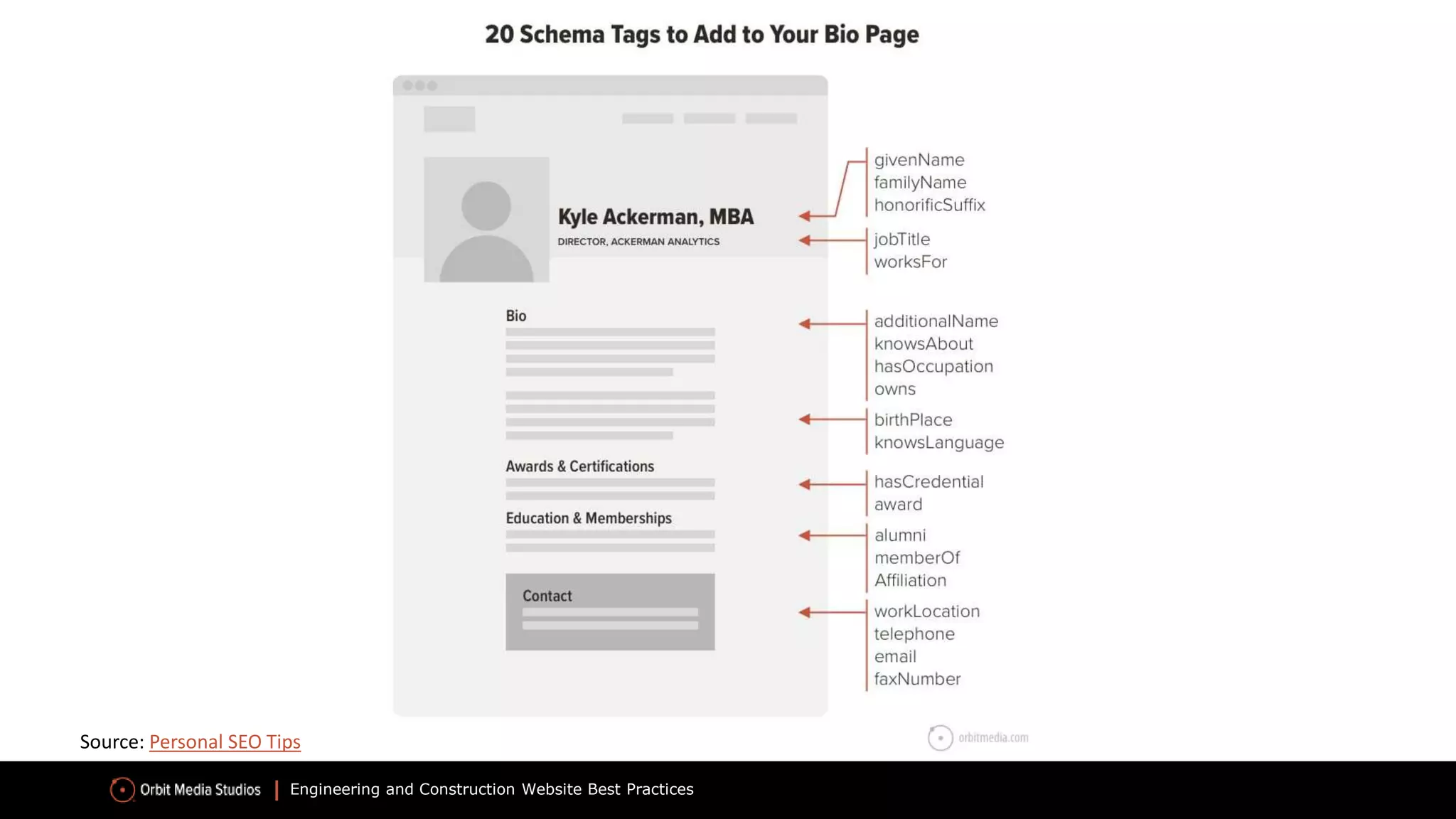 Engineering and Construction Website Best Practices
Source: Personal SEO Tips
 