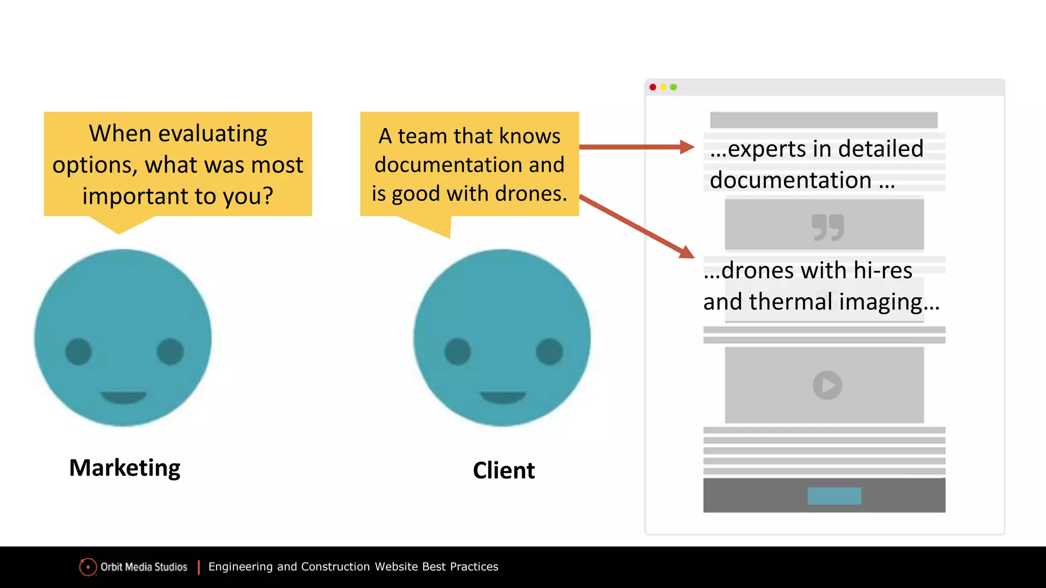Engineering and Construction Website Best Practices
When evaluating
options, what was most
important to you?
…experts in detailed
documentation …
Marketing Client
…drones with hi-res
and thermal imaging…
A team that knows
documentation and
is good with drones.
 