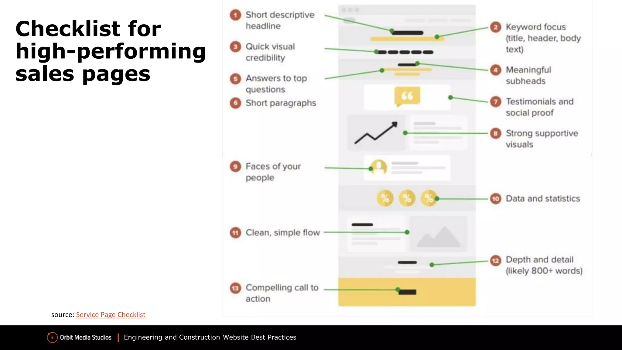 Engineering and Construction Website Best Practices
source: Service Page Checklist
Checklist for
high-performing
sales pages
 