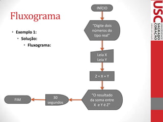 Fluxograma
• Exemplo 1:
• Solução:
• Fluxograma:

INÍCIO

“Digite dois
números do
tipo real”

Leia X
Leia Y

Z=X+Y

FIM

30
segundos

“O resultado
da soma entre
X e Y é Z”

 