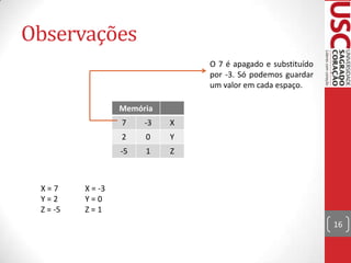 Observações
O 7 é apagado e substituído
por -3. Só podemos guardar
um valor em cada espaço.

Memória
7

X

2

0

Y

-5

X=7
Y=2
Z = -5

-3
1

Z

X = -3
Y=0
Z=1
16

 