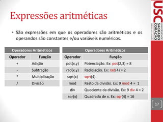 Expressões aritméticas
• São expressões em que os operadores são aritméticos e os
operandos são constantes e/ou variáveis numéricos.
Operadores Aritméticos
Operador

Função

Operadores Aritméticos
Operador

Função

+

Adição

pot(x,y)

Potenciação. Ex: pot(2,3) = 8

-

Subtração

rad(x,y)

Radiciação. Ex: rad(4) = 2

*

Multiplicação

sqrt(x)

sqrt(4)

/

Divisão

mod
div
sqr(x)

Resto da divisão. Ex: 9 mod 4 = 1
Quociente da divisão. Ex: 9 div 4 = 2
Quadrado de x. Ex: sqr(4) = 16
17

 