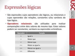 Expressões lógicas
• São expressões cujos operadores são lógicos, ou relacionais e
cujos operandos são relações, constantes e/ou variáveis do
tipo lógico.
• Operadores relacionais: são utilizados para realizar
comparações entre dois valores do mesmo tipo. Estes valores
podem ser constantes, variáveis ou expressões aritméticas.
Operador

Função

=

Igual a

>

Maior que

<

Menor que

>=

Maior ou igual a

<=

Menor ou igual a

<>

Diferente

19

 