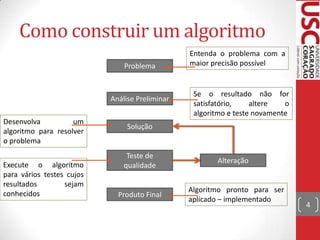 Como construir um algoritmo
Problema

Análise Preliminar
Desenvolva
um
algoritmo para resolver
o problema
Execute o algoritmo
para vários testes cujos
resultados
sejam
conhecidos

Entenda o problema com a
maior precisão possível

Se o resultado não for
satisfatório,
altere
o
algoritmo e teste novamente

Solução

Teste de
qualidade

Produto Final

Alteração

Algoritmo pronto para ser
aplicado – implementado

4

 