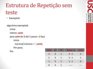 Estrutura de Repetição sem
teste
• Exemplo4:
algoritmo exemplo4;
início
inteiro: cont;
para cont de 3 até 1 passo -1 faça
início
escreva(‘número = ’, cont);
fim para;
cont
fim.

Vi

Vf

Passo -1

cont

3

3

1

3-1

2

2

3

1

2-1

1

1

3

1

1-1

0

0

3

1

-----

----

 