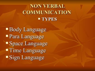NON VERBAL COMMUNICATION  TYPES Body Language Para Language Space Language Time Language Sign Language 
