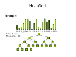 HeapSort
Exemplo:
V[2*2 + 1]
(filho direito de 12)
 