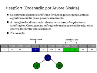 HeapSort (Ordenação por Árvore Binária)


 Se o primeiro elemento ramificado for menorque o segundo, então o
algoritmo caminha para a próxima ramificação
A intenção é localizar o maior elemento (raiz max-heap) entre as
ramificações. Caso alguma ramificação for maiorque o índice raiz, então
ocorre a troca entre estes elementos
Porexemplo:
Vet[0] Vet[1] Vet[2] Vet[3] Vet[4] Vet[5] Vet[6] Vet[7] Vet[8] Vet[9] Vet[10] Vet[11]
23 32 65 7 92 98 123 34 8 54 33 45
Índice Raiz Ramificação
92
54
8
 