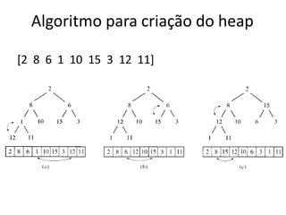 Algoritmo para criação do heap
[2 8 6 1 10 15 3 12 11]
 