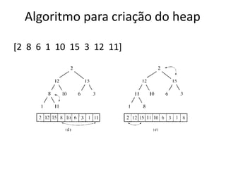 Algoritmo para criação do heap
[2 8 6 1 10 15 3 12 11]
 