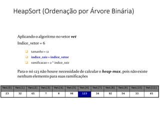 HeapSort (Ordenação por Árvore Binária)
Aplicando o algoritmo no vetor vet
Indice_vetor = 6
 tamanho = 12
 indice_raiz = indice_vetor
 ramificacao = 2 * indice_raiz
Para o nó 123 não houve necessidade de calcular o heap-max, pois não existe
nenhum elemento para suas ramificações
Vet[0] Vet[1] Vet[2] Vet[3] Vet[4] Vet[5] Vet[6] Vet[7] Vet[8] Vet[9] Vet[10] Vet[11]
23 32 65 7 8 98 123 34 92 54 33 45
 