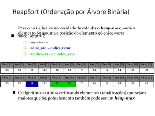 HeapSort (Ordenação por Árvore Binária)
 Indice_vetor = 2
 tamanho = 12
 indice_raiz = indice_vetor
 ramificacao = 2 * indice_raiz
Para o nó 65 houve necessidade de calcularo heap-max, onde o
elemento 65 assume a posiçãodo elemento 98 e vice-versa
Vet[0] Vet[1] Vet[2] Vet[3] Vet[4] Vet[5] Vet[6] Vet[7] Vet[8] Vet[9] Vet[10] Vet[11]
23 32 98 123 92 65 7 34 8 54 33 45
 O algoritmo continuaverificando elementos (ramificações) que sejam
maiores que 65, pois elemento também pode ser um heap-max
Vet[0] Vet[1] Vet[2] Vet[3] Vet[4] Vet[5] Vet[6] Vet[7] Vet[8] Vet[9] Vet[10] Vet[11]
23 32 65 123 92 98 7 34 8 54 33 45
 