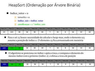 HeapSort (Ordenação por Árvore Binária)
 Indice_vetor = 0
 tamanho = 12
 indice_raiz = indice_vetor
 ramificacao = 2 * indice_raiz
Vet[0] Vet[1] Vet[2] Vet[3] Vet[4] Vet[5] Vet[6] Vet[7] Vet[8] Vet[9] Vet[10] Vet[11]
23 123 98 34 92 65 7 32 8 54 33 45
Vet[0] Vet[1] Vet[2] Vet[3] Vet[4] Vet[5] Vet[6] Vet[7] Vet[8] Vet[9] Vet[10] Vet[11]
123 123 98 34 92 65 7 32 8 54 33 45
Vet[0] Vet[1] Vet[2] Vet[3] Vet[4] Vet[5] Vet[6] Vet[7] Vet[8] Vet[9] Vet[10] Vet[11]
123 98 98 34 92 65 7 32 8 54 33 45
 Para o nó 23 houve necessidade de calcular o heap-max, onde o elemento 123
assume a posição de indice 0. O elemento 23 fica armazenado em memória
 O algoritmo se posiciona no índice 1 após a troca, e compara o elemento do
mesmo índice com o próximo (indice 2), e efetua a troca de posição
 