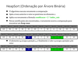 HeapSort (Ordenação por Árvore Binária)




O algoritmo executa novamente a comparação
Após a troca anterior o vetor se posiciona no elemento 2
Aplica-se novamente a fórmula ramificacao = 2 * indice_raiz
Novas ramificações são encontradas, e novamente ocorrea comparação para
encontrar um heap-max
Vet[0] Vet[1] Vet[2] Vet[3] Vet[4] Vet[5] Vet[6] Vet[7] Vet[8] Vet[9] Vet[10] Vet[11]
123 98 92 34 92 65 7 32 8 54 33 45
Vet[0] Vet[1] Vet[2] Vet[3] Vet[4] Vet[5] Vet[6] Vet[7] Vet[8] Vet[9] Vet[10] Vet[11]
123 98 92 34 92 65 7 32 8 54 33 45
 O elemento 54 ocupa a posição 4, e finalmente o valor 23 ocupa a posição 9 do
vetor
Vet[0] Vet[1] Vet[2] Vet[3] Vet[4] Vet[5] Vet[6] Vet[7] Vet[8] Vet[9] Vet[10] Vet[11]
123 98 92 34 54 65 7 32 8 23 33 45
 