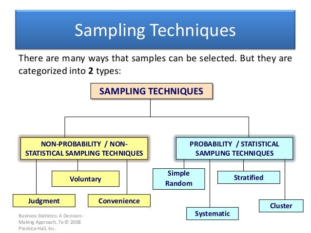 sampling data strategies lesson Aed1222 1 3 and sampling data strategies lesson Aed1222 1 3 and