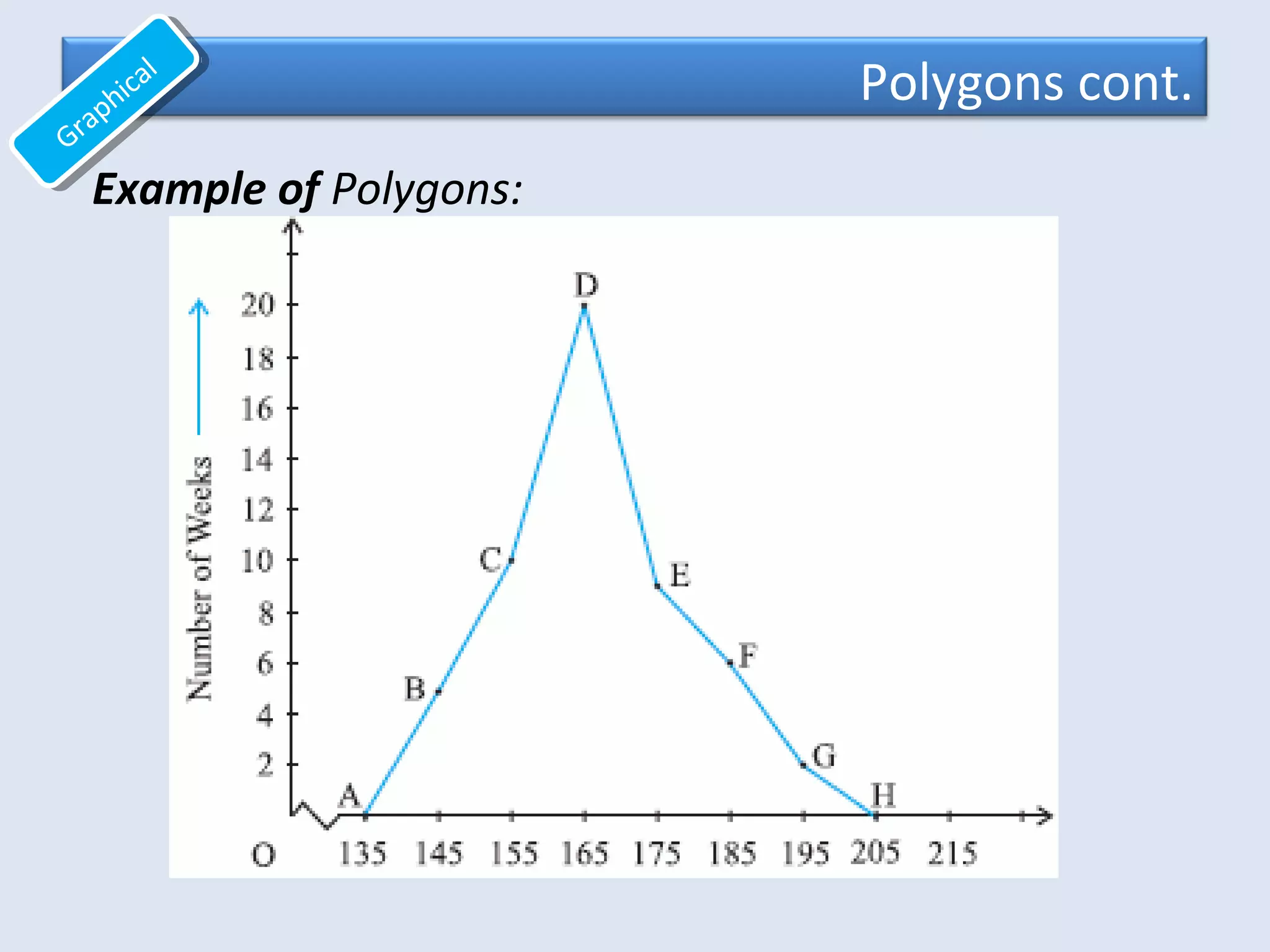 Polygons cont.
Example of Polygons:
Graphical
Graphical
 
