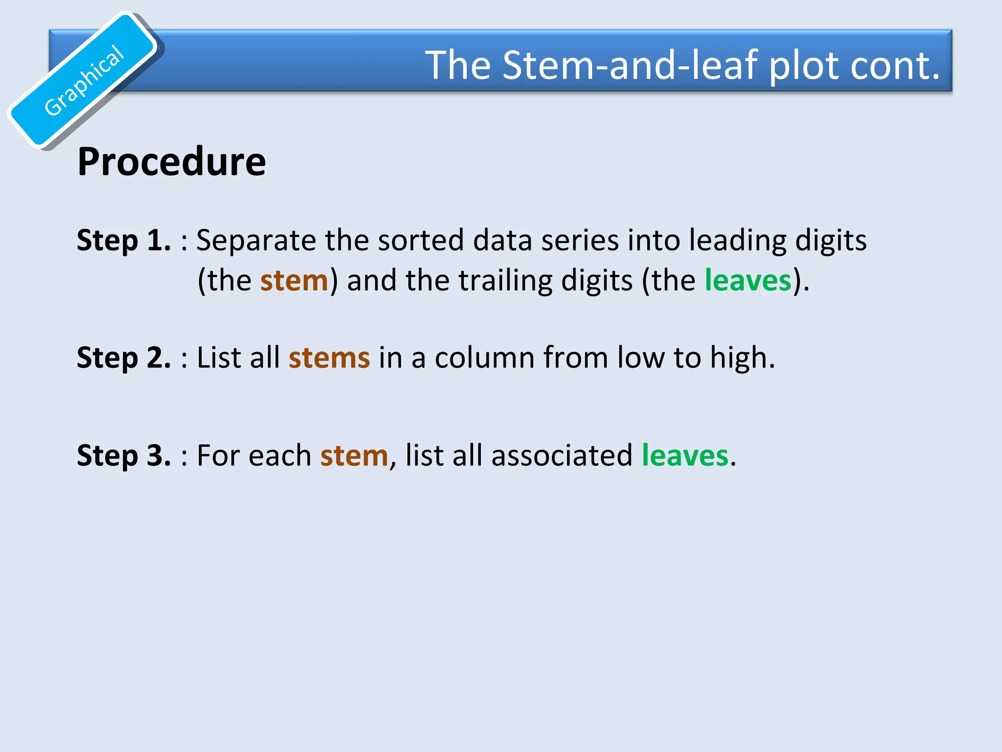 Step 1. : Separate the sorted data series into leading digits
(the stem) and the trailing digits (the leaves).
Step 2. : List all stems in a column from low to high.
Step 3. : For each stem, list all associated leaves.
Procedure
The Stem-and-leaf plot cont.
Graphical
Graphical
 