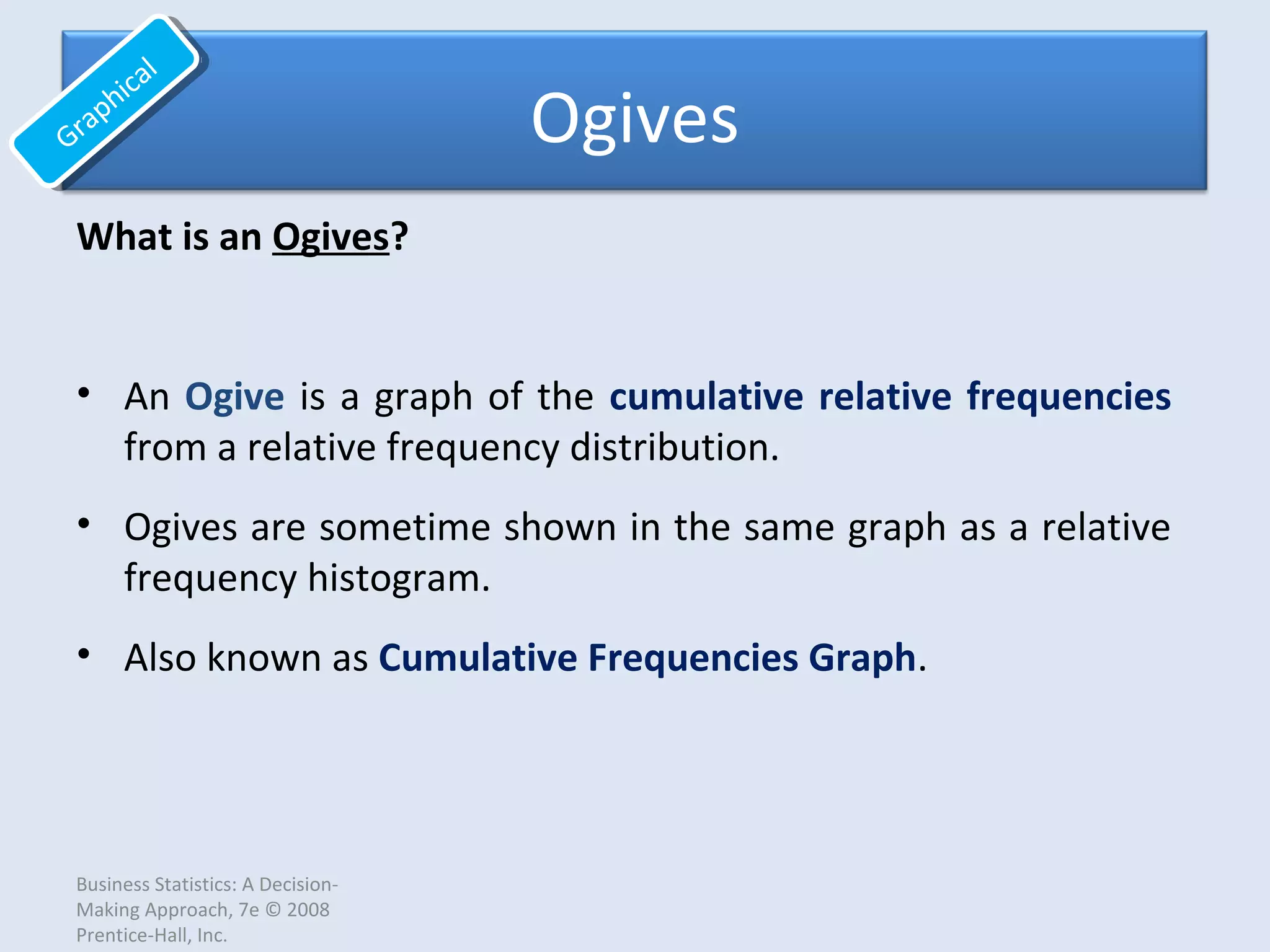 Ogives
What is an Ogives?
• An Ogive is a graph of the cumulative relative frequencies
from a relative frequency distribution.
• Ogives are sometime shown in the same graph as a relative
frequency histogram.
• Also known as Cumulative Frequencies Graph.
Graphical
Graphical
Business Statistics: A Decision-
Making Approach, 7e © 2008
Prentice-Hall, Inc.
 