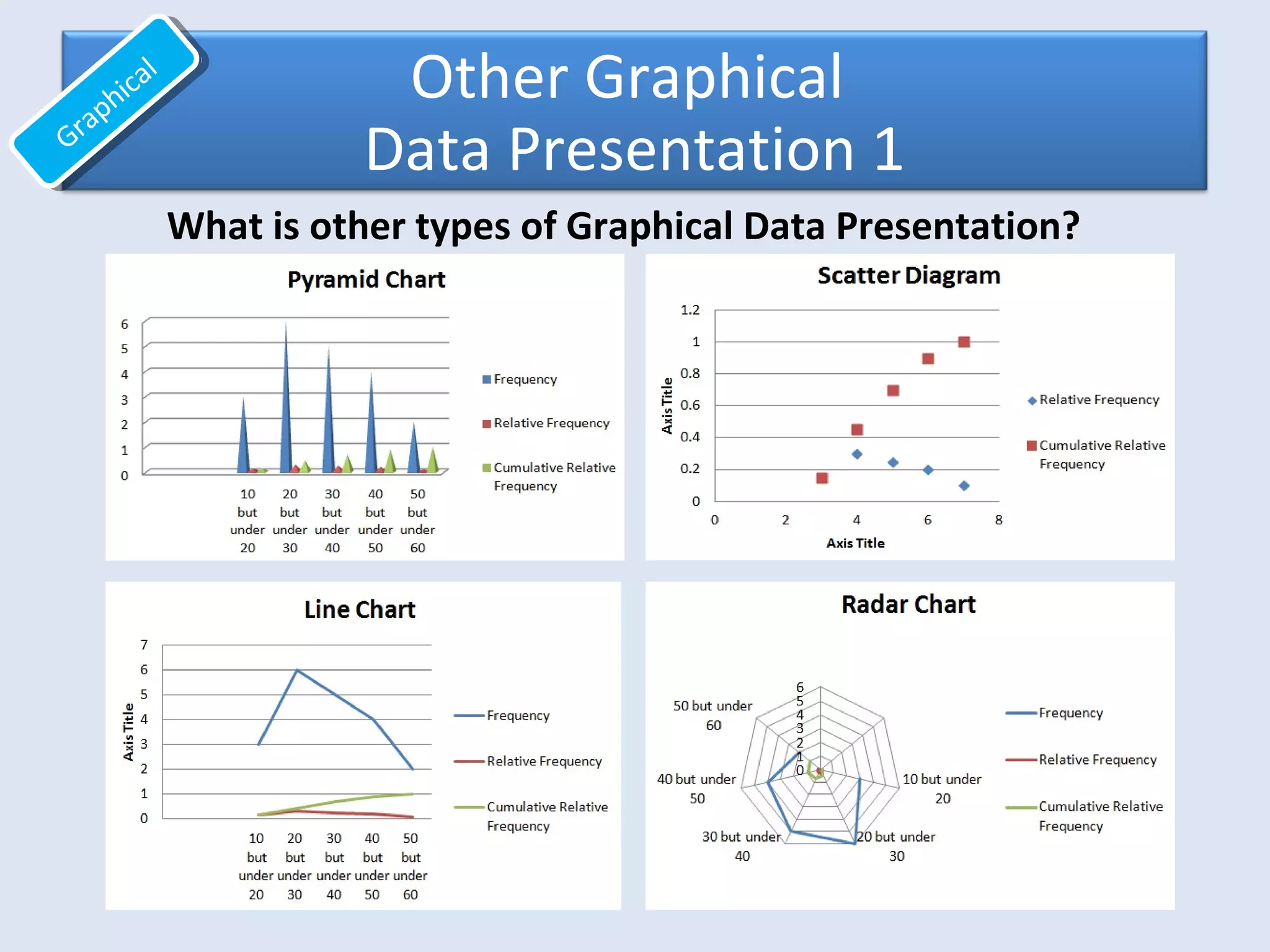 PYRAMID
CHART
LINE CHART
SCATTER
DIAGRAM
RADAR CHART
Other Graphical
Data Presentation 1
What is other types of Graphical Data Presentation?
Graphical
Graphical
 