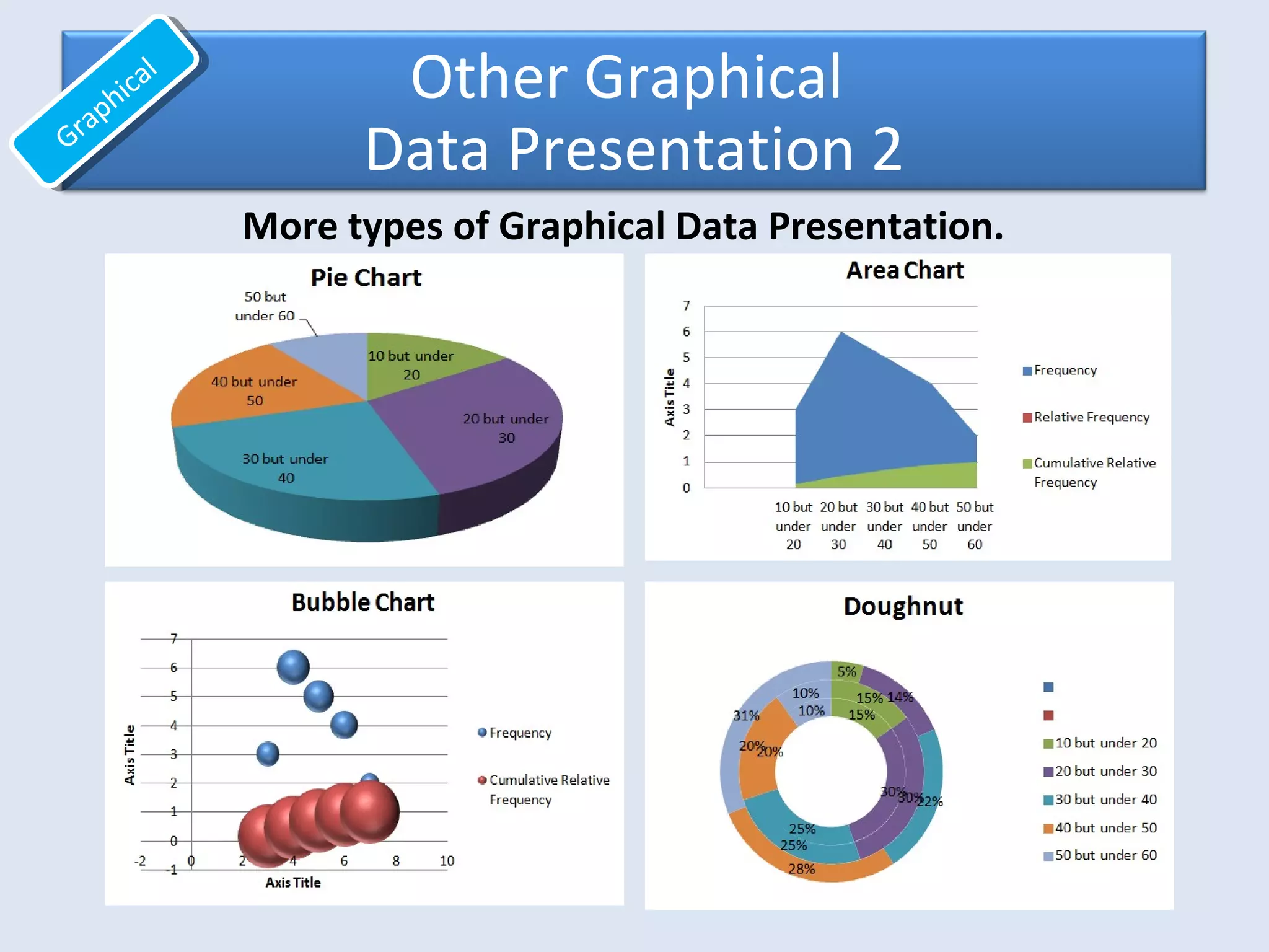 PIE CHART
BUBBLE CHART
AREA CHART
DOUGHNUT
Other Graphical
Data Presentation 2
More types of Graphical Data Presentation.
Graphical
Graphical
 
