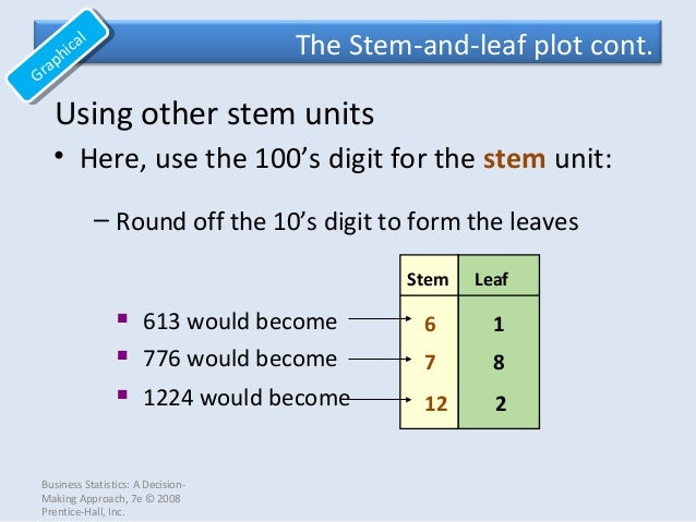 leaf 6 stem and plot digit 6 lesson Aed1222