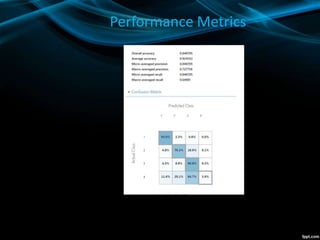 Performance Metrics
 