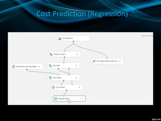 Cost Prediction (Regression)
 