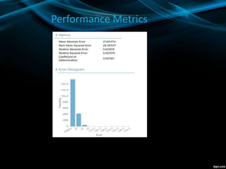 Performance Metrics
 