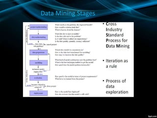 Data Mining Stages
 