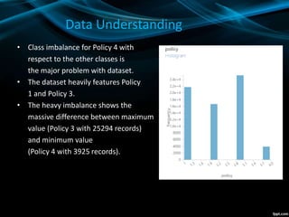 Data Understanding
• Class imbalance for Policy 4 with
respect to the other classes is
the major problem with dataset.
• The dataset heavily features Policy
1 and Policy 3.
• The heavy imbalance shows the
massive difference between maximum
value (Policy 3 with 25294 records)
and minimum value
(Policy 4 with 3925 records).
 
