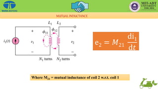ⅇ2 = 𝑀21
ⅆⅈ1
ⅆ𝑡
Where M21 = mutual inductance of coil 2 w.r.t. coil 1
MUTUAL INDUCTANCE
 
