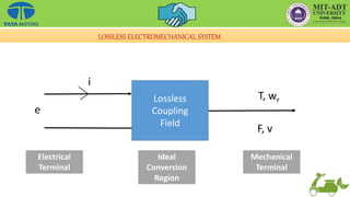 LOSSLESS ELECTROMECHANICAL SYSTEM
e
i
Lossless
Coupling
Field
T, wr
F, v
Electrical
Terminal
Ideal
Conversion
Region
Mechanical
Terminal
 